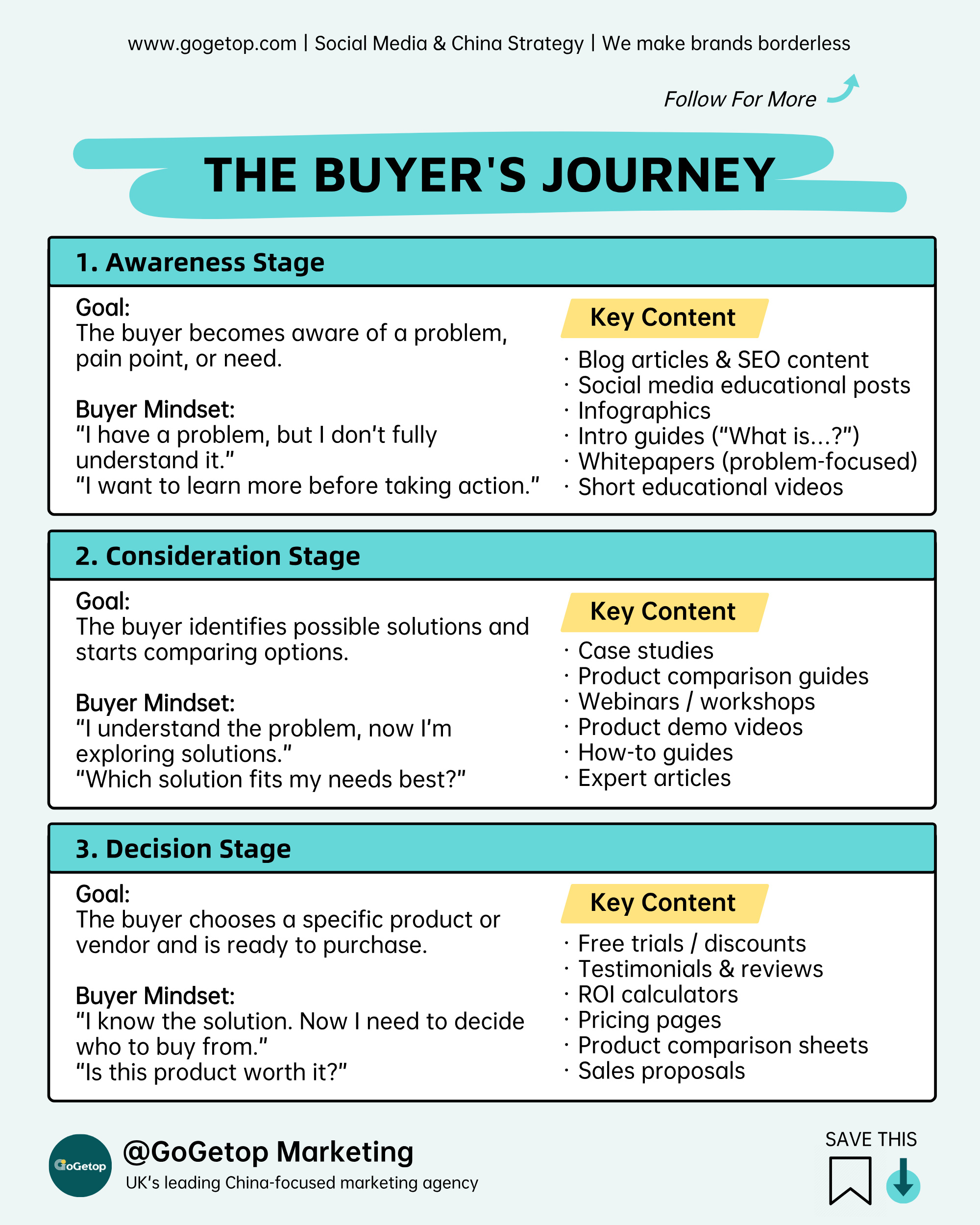 The Buyer's Journey.jpg