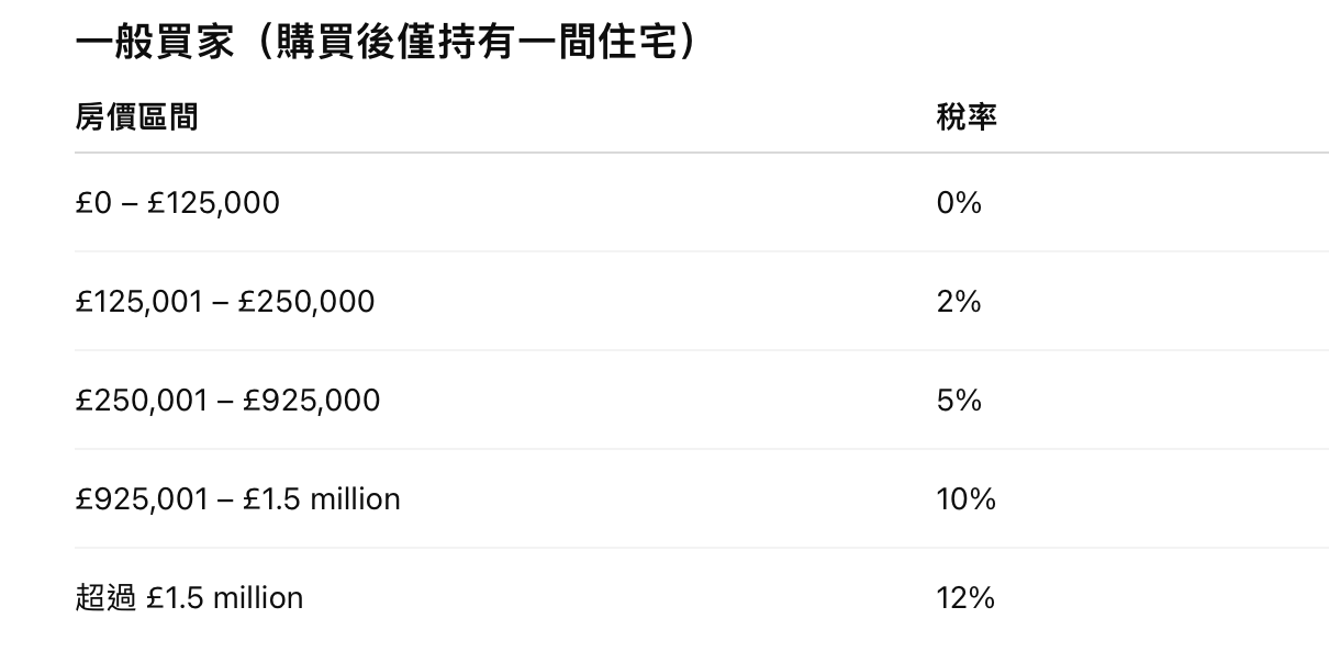 台湾人买房.png