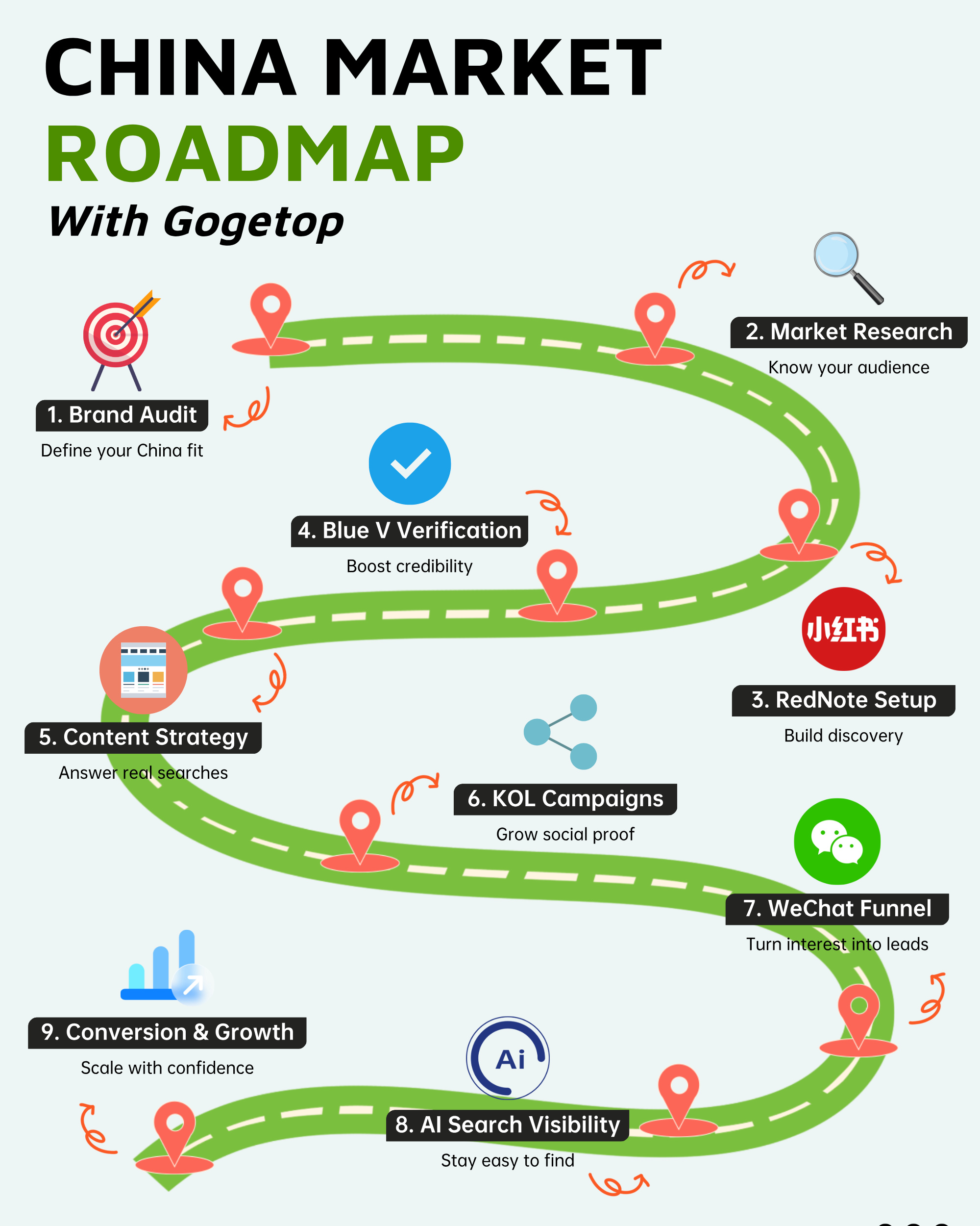 China Market Roadmap for International Brands.jpg
