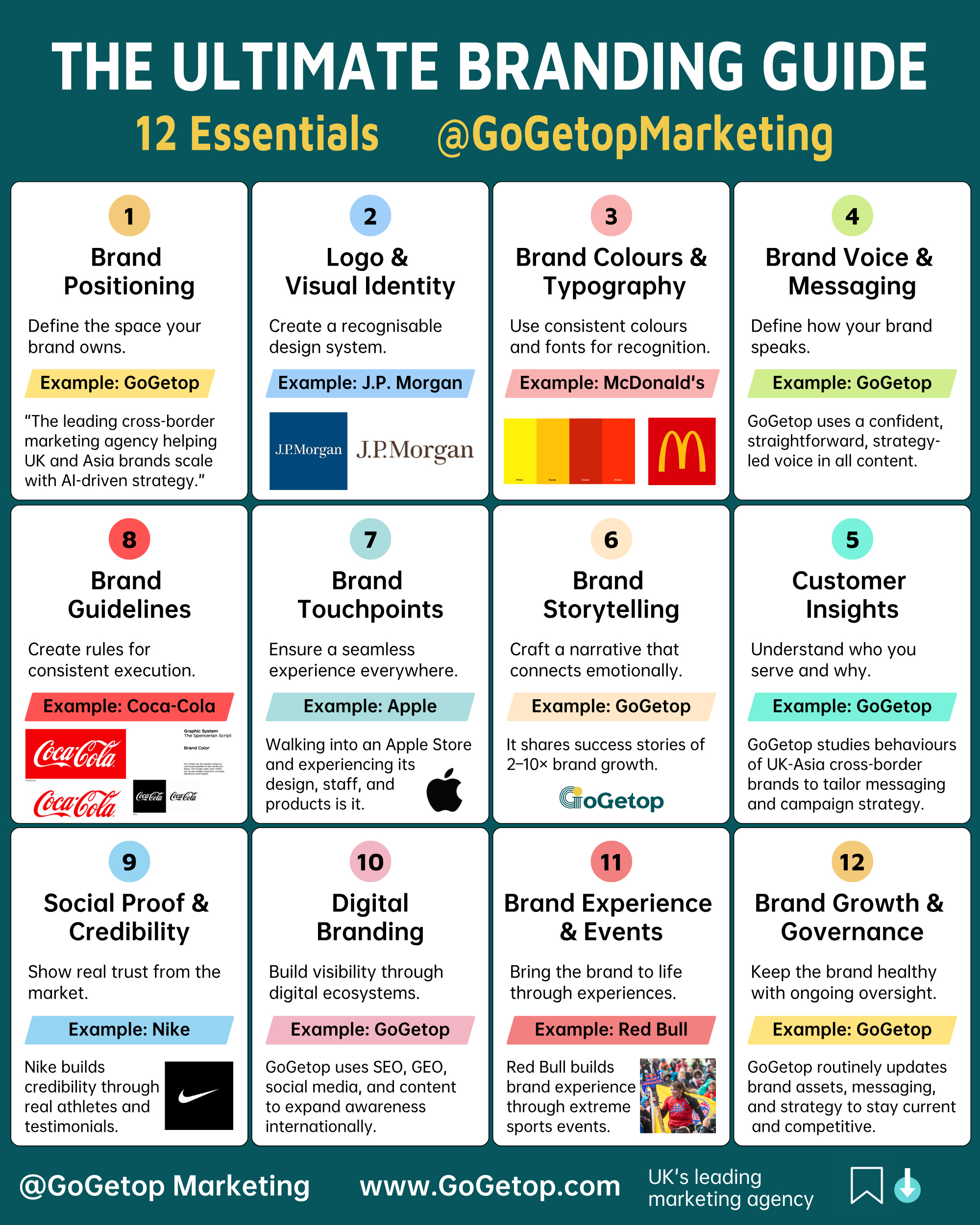 THE ULTIMATE BRANDING GUIDE gogetop marketing.jpg